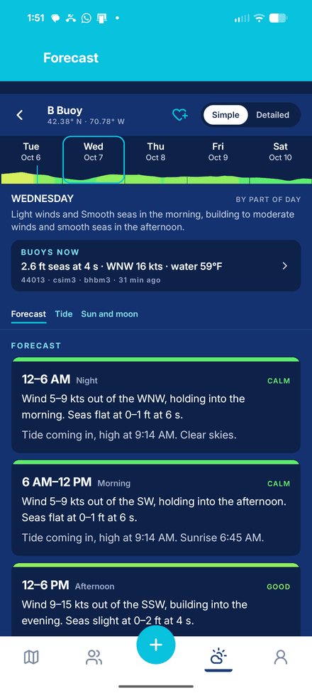Log.Fish forecast, Simple view, by part of day